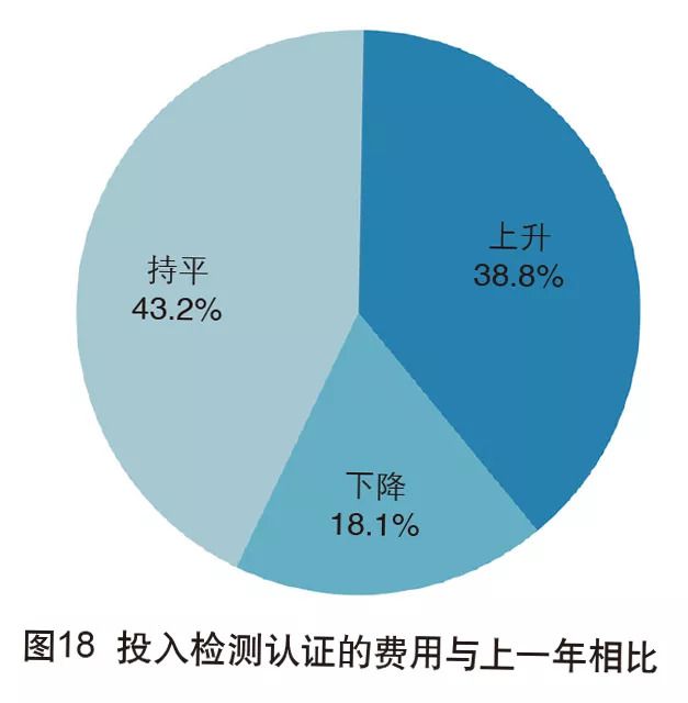 2018年中國(guó)外貿(mào)服務(wù)市場(chǎng)調(diào)查報(bào)告——市場(chǎng)調(diào)查服務(wù)篇