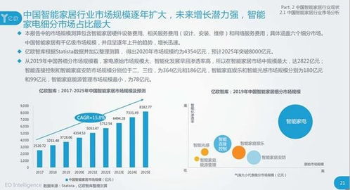 315智能家居品牌電話售后調查 小品牌服務難言滿意，市場呼喚規范與溫度