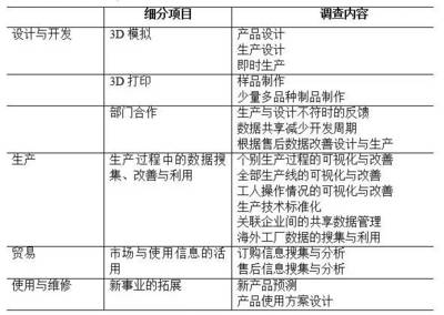 日本智能工廠發展現狀與市場調查服務洞察