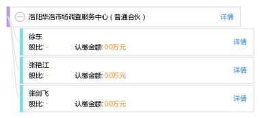 探索洛陽華洛市場(chǎng)調(diào)查服務(wù)中心 專業(yè)合伙制下的市場(chǎng)洞察力量