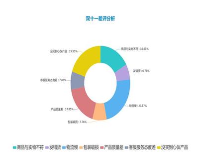 第三方倉(cāng)儲(chǔ)外包 電商騰飛的隱形翅膀與市場(chǎng)調(diào)查服務(wù)的精準(zhǔn)賦能
