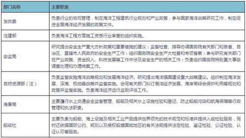 2022年中國海洋工程服務(wù)市場分析報告 行業(yè)全景調(diào)查與投資戰(zhàn)略規(guī)劃