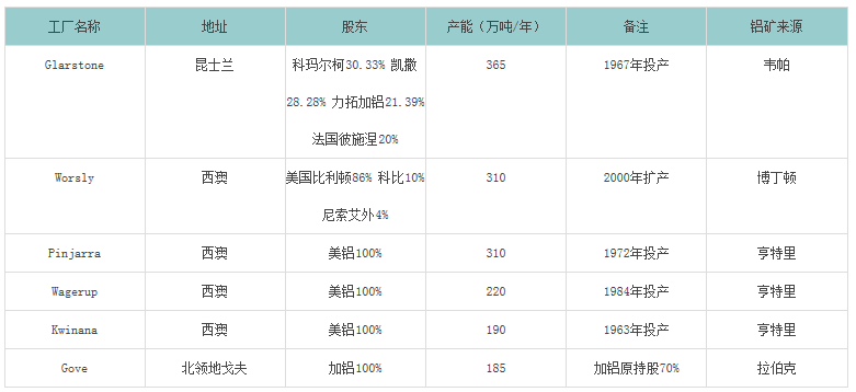 印尼、馬來禁令后進(jìn)口鋁土礦市場貿(mào)易發(fā)展形勢簡析